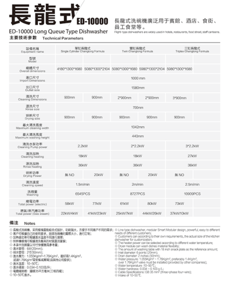 長龍式洗碗機(jī)B (2).png